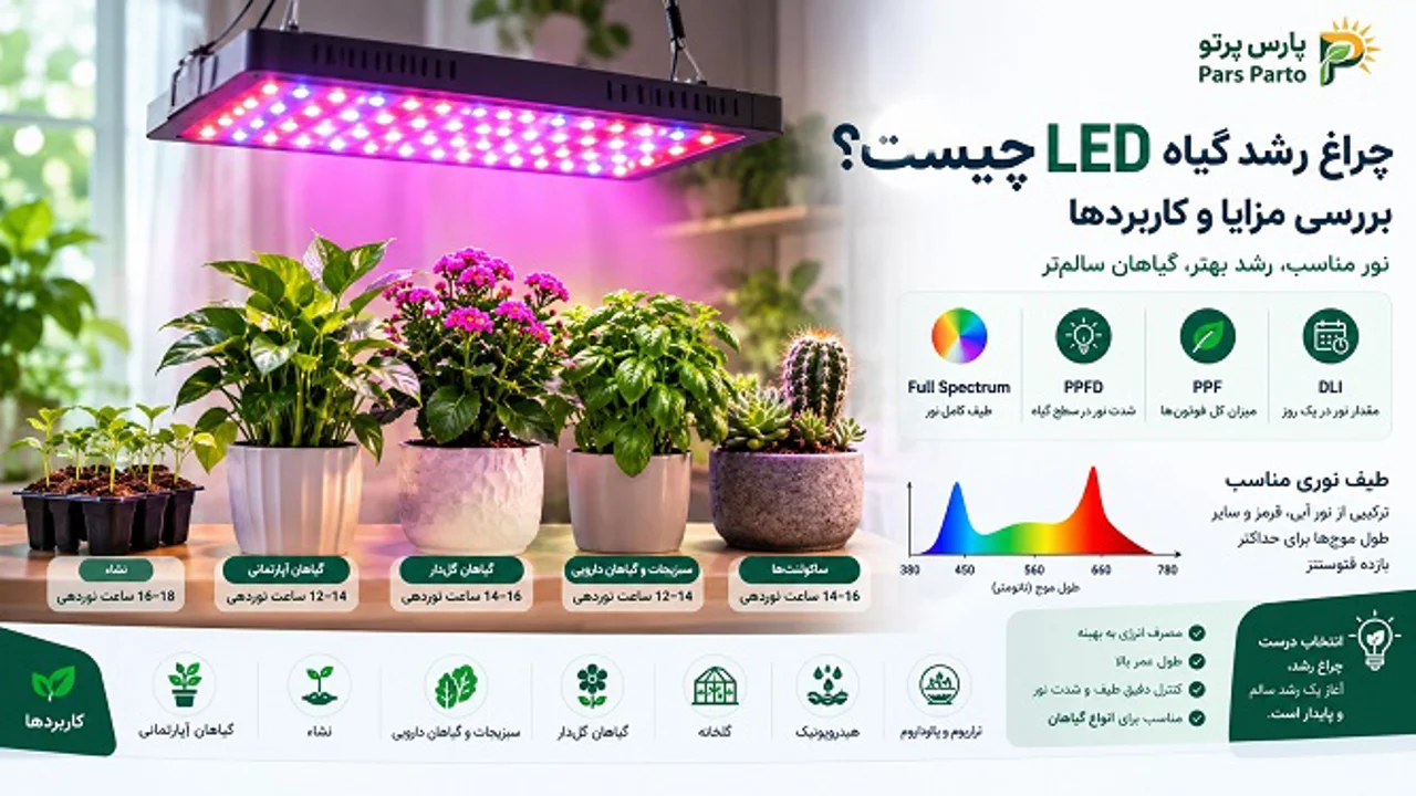 چراغ رشد گیاه LED چیست؟ بررسی مزایا و کاربردها