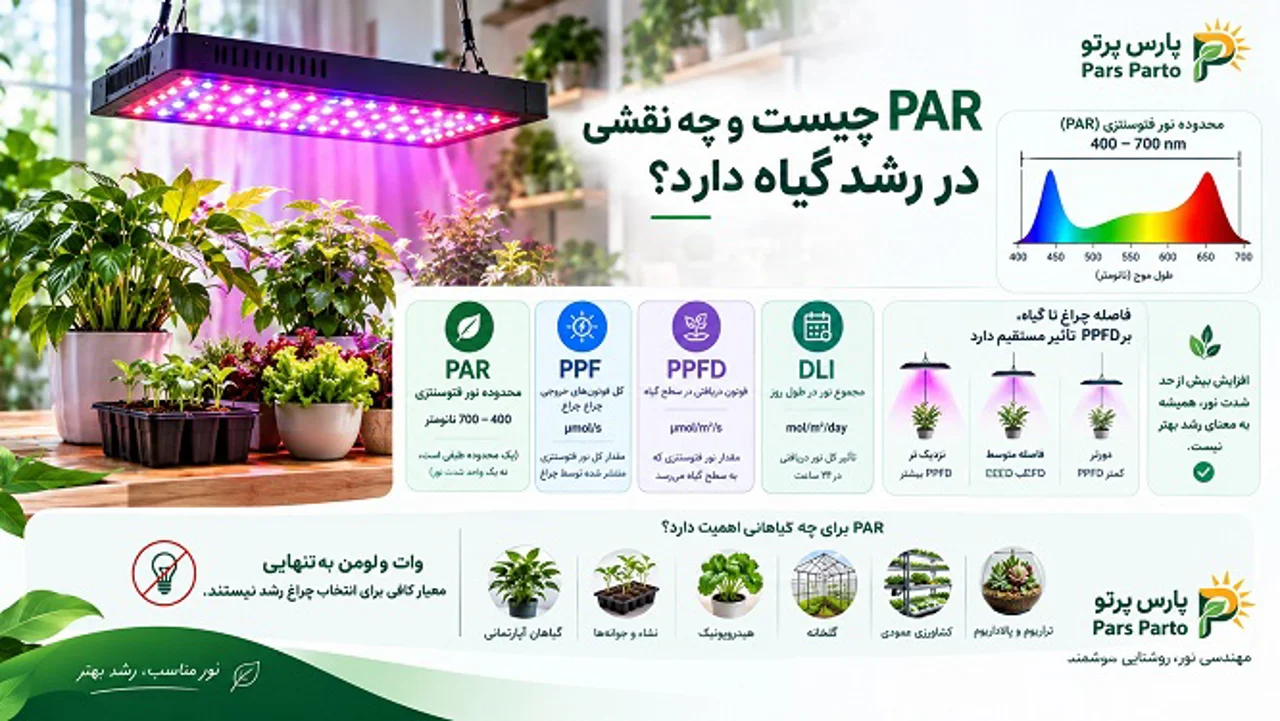 PAR چیست و چه نقشی در رشد گیاه دارد؟