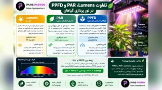 تفاوت Lumens، PAR و PPFD در نورپردازی گیاهان