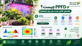 PPFD چیست؟ راهنمای کامل شدت نور برای گیاهان